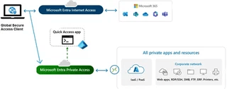 Microsoft Global Secure Access architecture: the GSA client reaches Microsoft 365 via Entra Internet Access and private apps via Entra Private Access