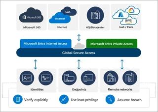 Illustration of Cloudflare Zero Trust key features: identity-based access, device posture checks, and application-layer control